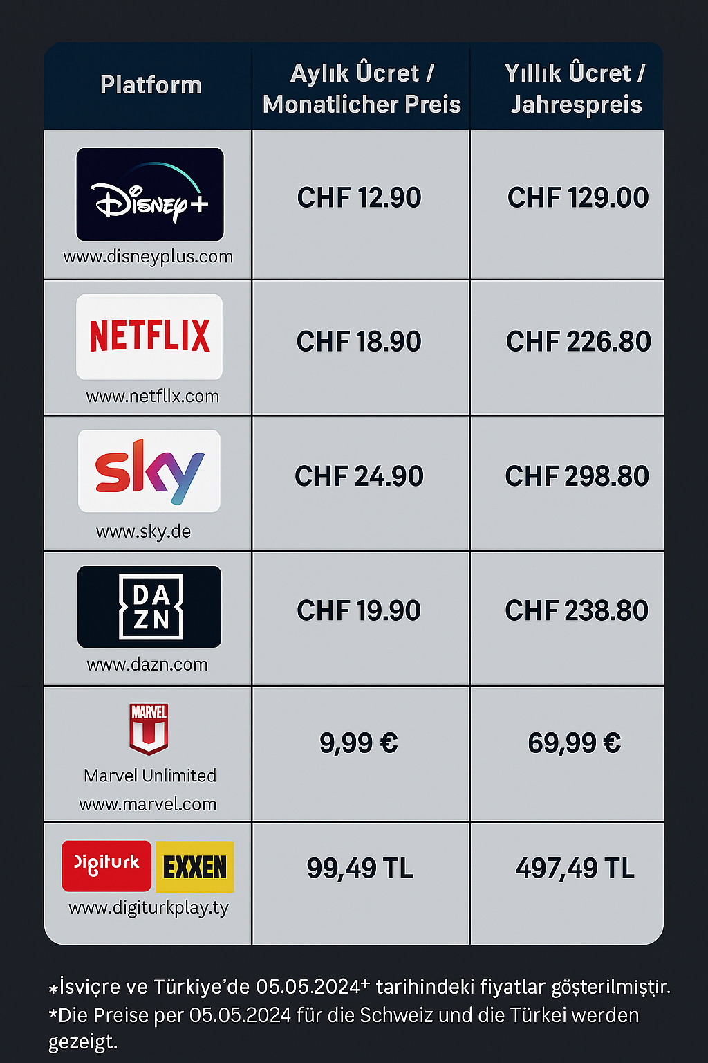 Üyelik Fiyatları Tablosu